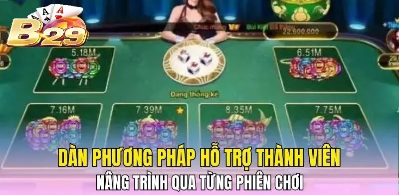 Dàn phương pháp hỗ trợ thành viên nâng trình qua từng phiên chơi